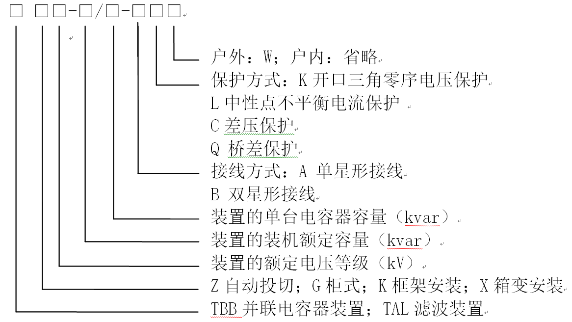 产品型号说明.png